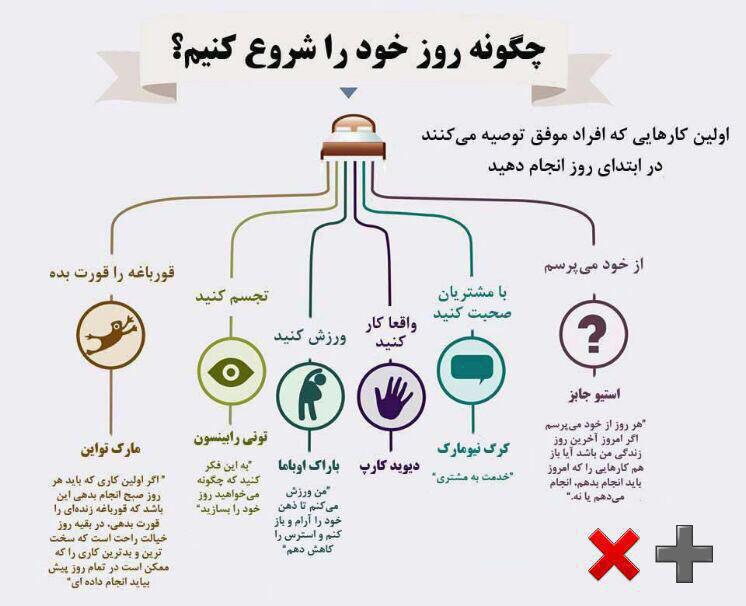 چگونه روز خود را شروع کنیم 